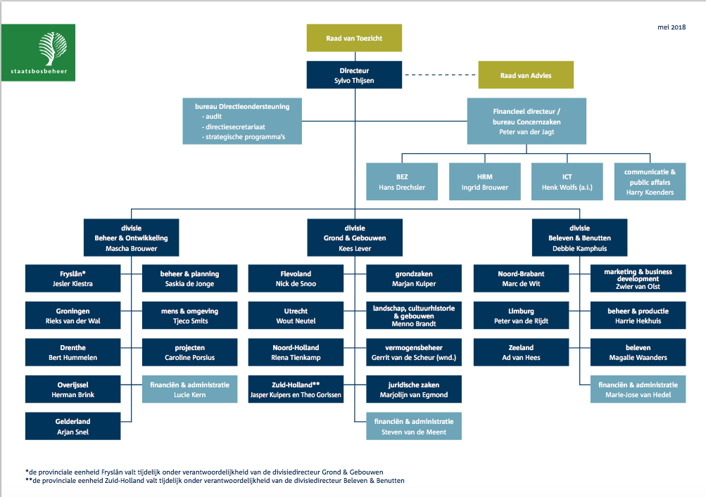 Schermafbeelding 2018-07-21 om 14.12.16.png